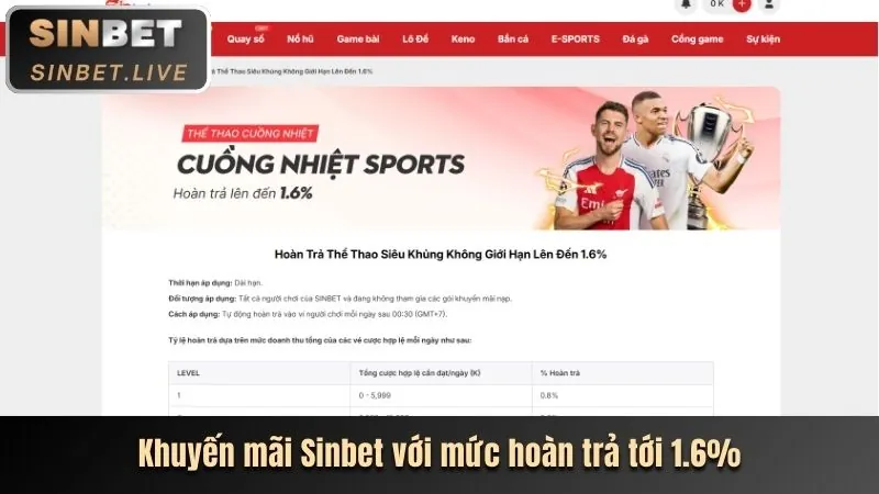 Phân tích các chương trình khuyến mãi mới nhất tại pkwin